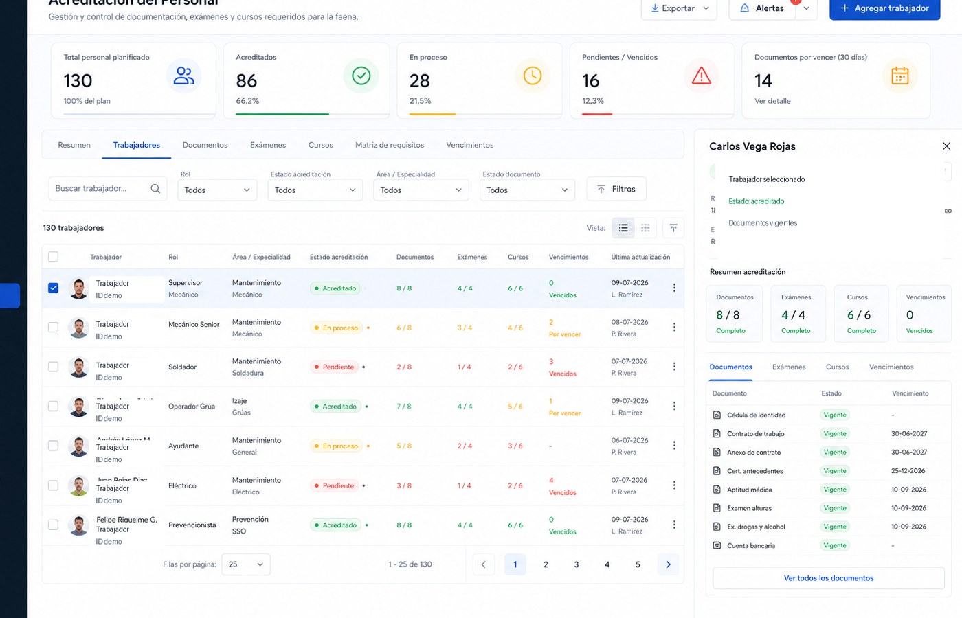 Mockup anonimizado de acreditaci&oacute;n de trabajadores