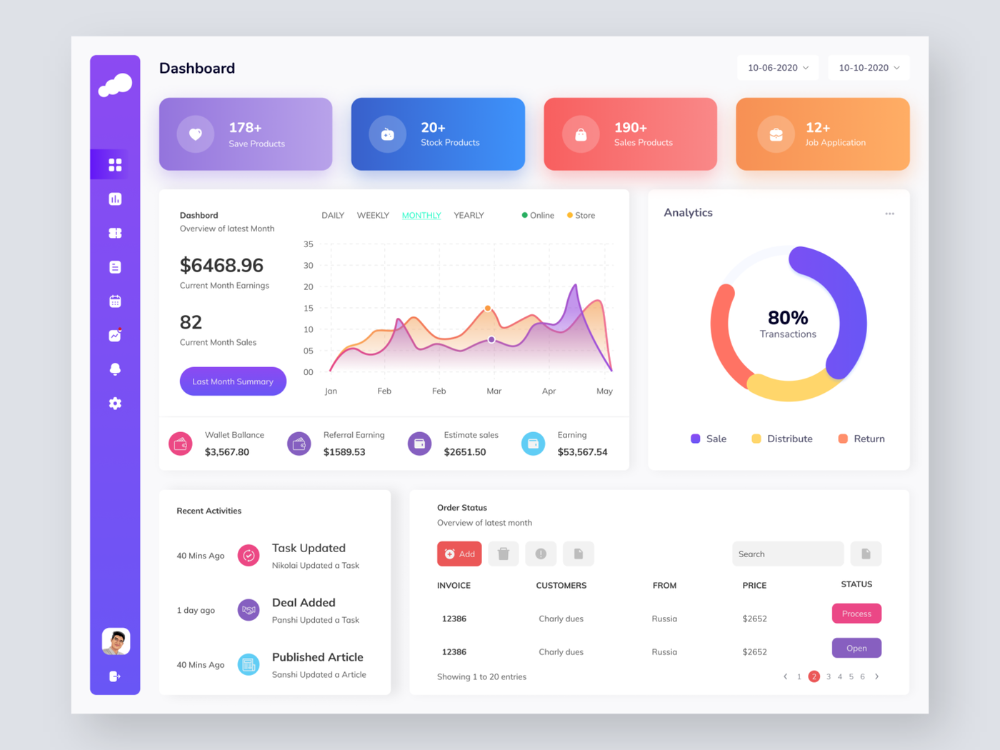 Dashboard de ejemplo para inteligencia operacional