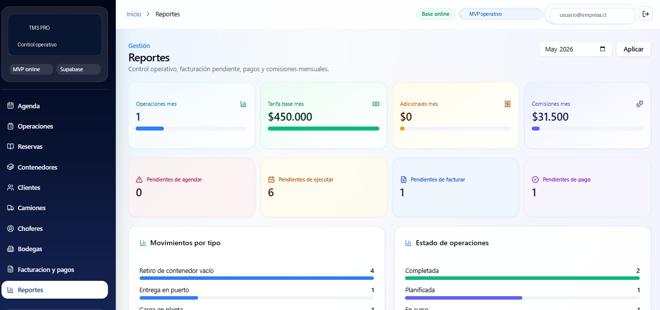 Panel operativo TMS Pro anonimizado